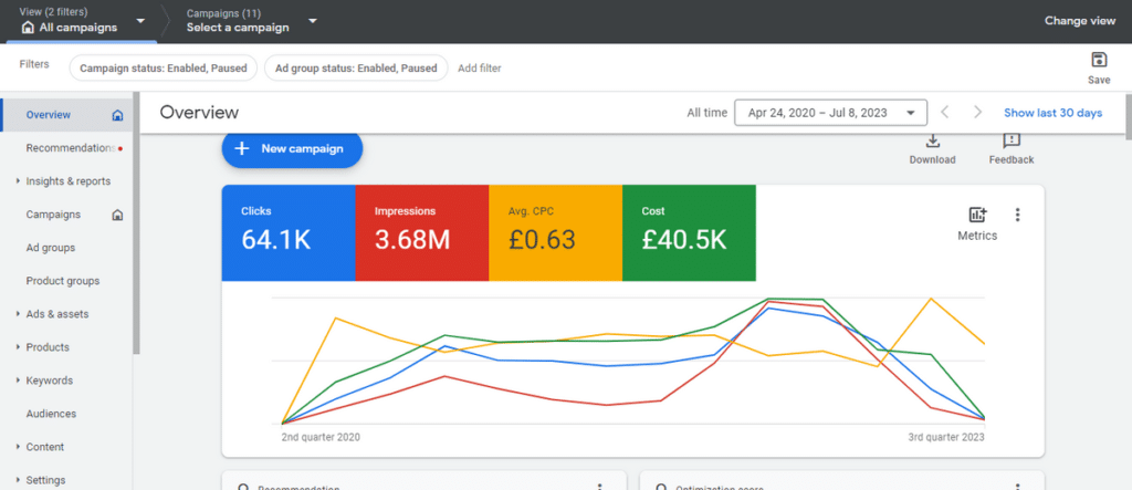 google ads management dubai stats