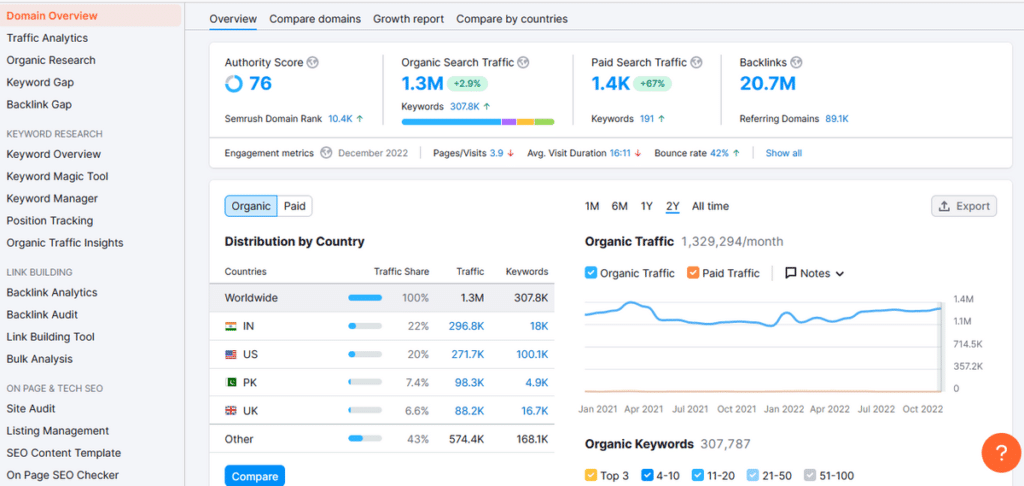 seo semrush screenshot